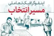 اینفوگرافیک تعاملی