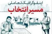 اینفوگرافیک تعاملی