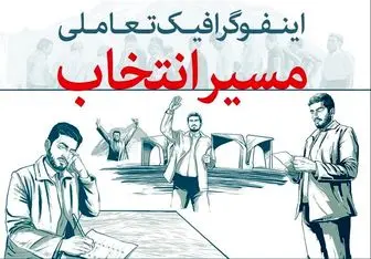 اینفوگرافیک تعاملی"مسیر انتخاب" 