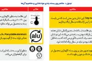 راهنمای علایم روی بسته‌بندی مواد غذایی برای مصرف‌کنندگان