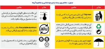 راهنمای علایم روی بسته‌بندی مواد غذایی برای مصرف‌کنندگان