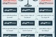 نرخ دیه در سال 1400 / اینفوگرافیک