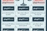نرخ دیه در سال 1400 / اینفوگرافیک