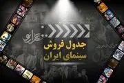 فیلم‌های سینمایی روی پرده چقدر فروختند؟