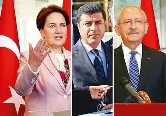 سیاست حزب حاکم ترکیه در مقابل مخالفان