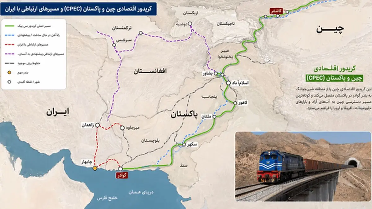 کارشکنی امارات در تجارت ایران