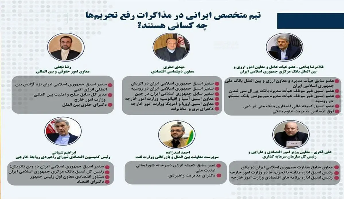 تیم متخصص ایرانی در مذاکرات رفع تحریمها چه کسانی هستند؟+سوابق