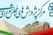 تنزل ایران در شاخص سهولت کسب و کار در سال‌های اخیر