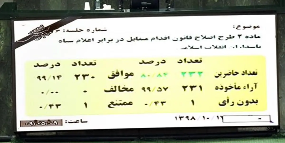 مصوبه ضد آمریکایی مجلس با تایید شورای نگهبان قانون شد