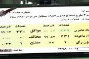 مصوبه ضد آمریکایی مجلس با تایید شورای نگهبان قانون شد
