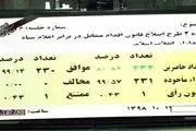 مصوبه ضد آمریکایی مجلس با تایید شورای نگهبان قانون شد
