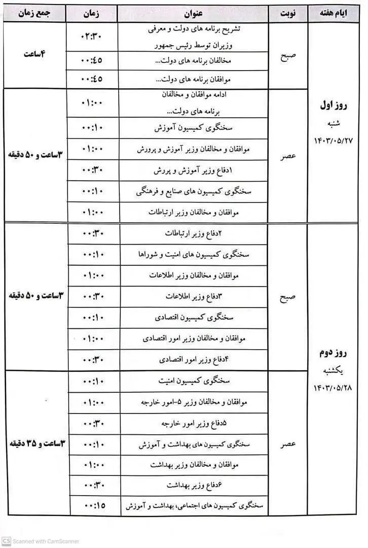 جزئیات زمان‌بندی رای اعتماد به وزرا / بررسی صلاحیت وزیر خارجه؛ عصر یکشنبه، وزیر کشور؛ عصر سه شنبه، رای گیری و شمارش آرا ؛ عصر چهارشنبه