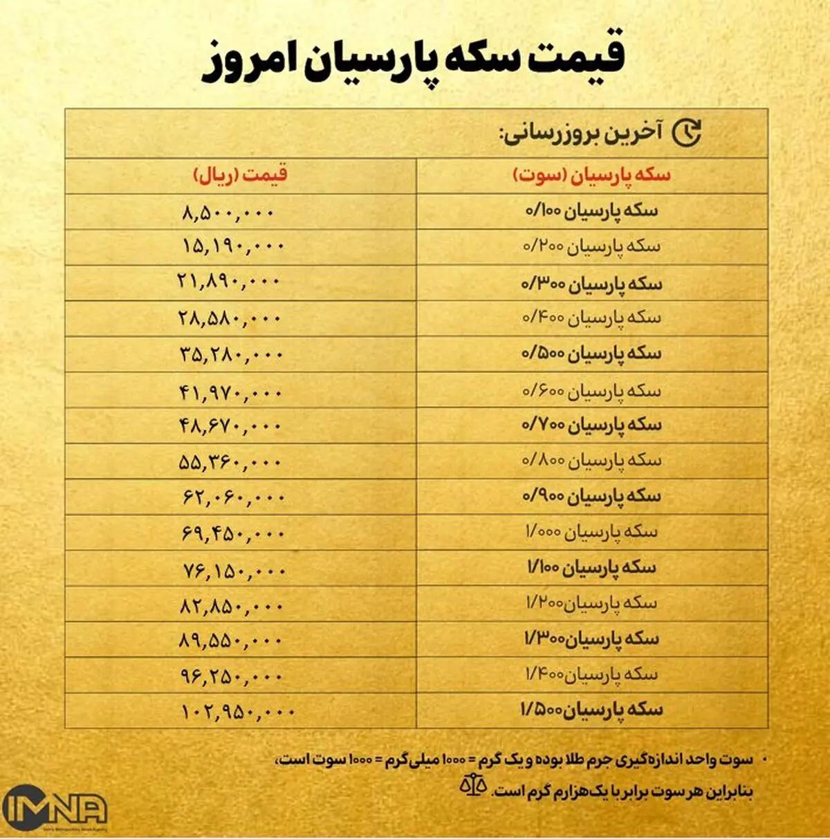 قیمت سکه پارسیان ۲۰۰ سوت امروز سه‌شنبه ۹ دی ۱۴۰۴