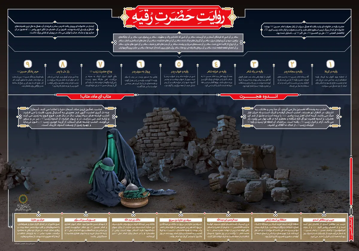 اینفوگرافیک کربلا به روایت حضرت رقیه