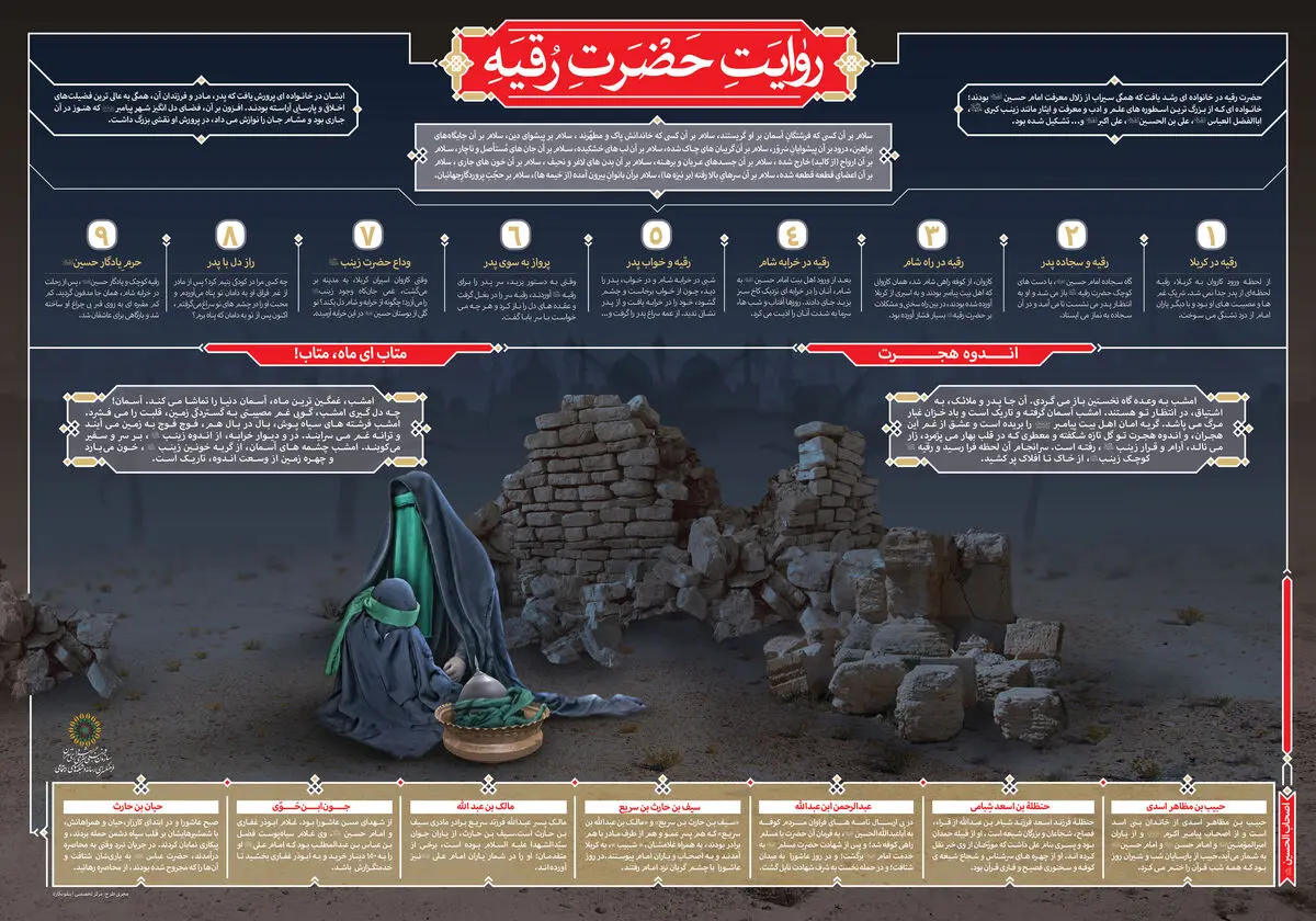 اینفوگرافیک کربلا به روایت حضرت رقیه