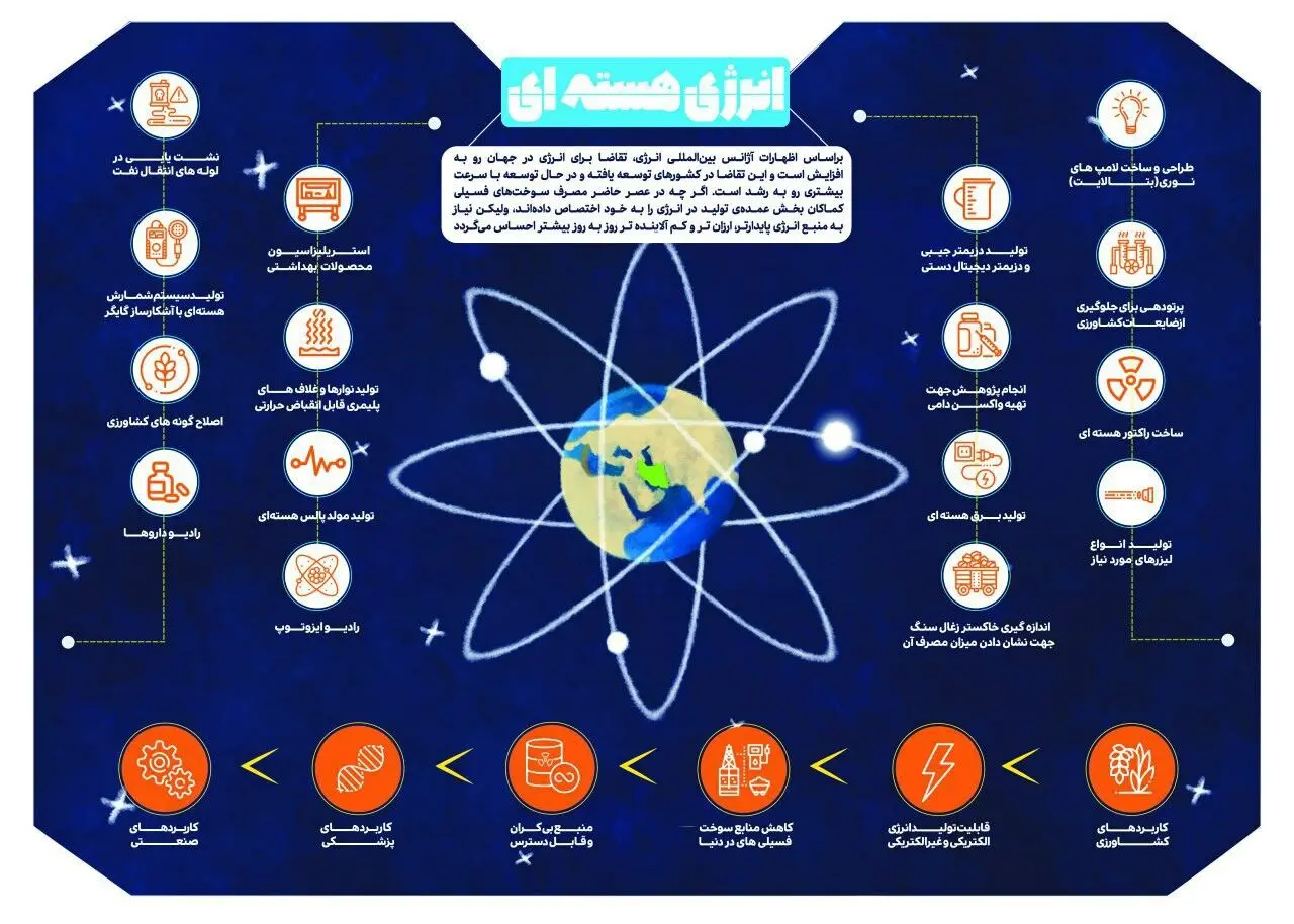 چهل سال انقلاب/ چهل سال افتخار