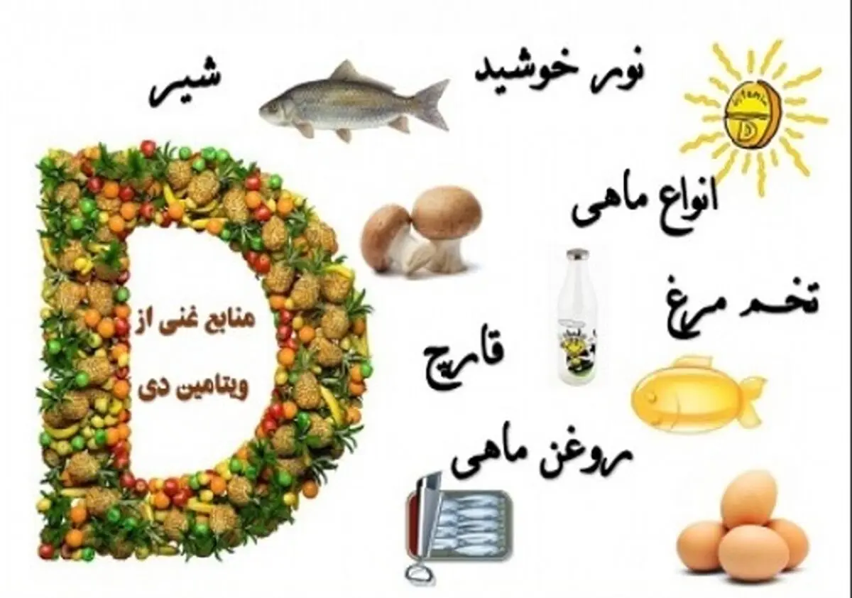  تأثیرات ضدسرطانی ویتامین D در پیشگیری و درمان سرطان
