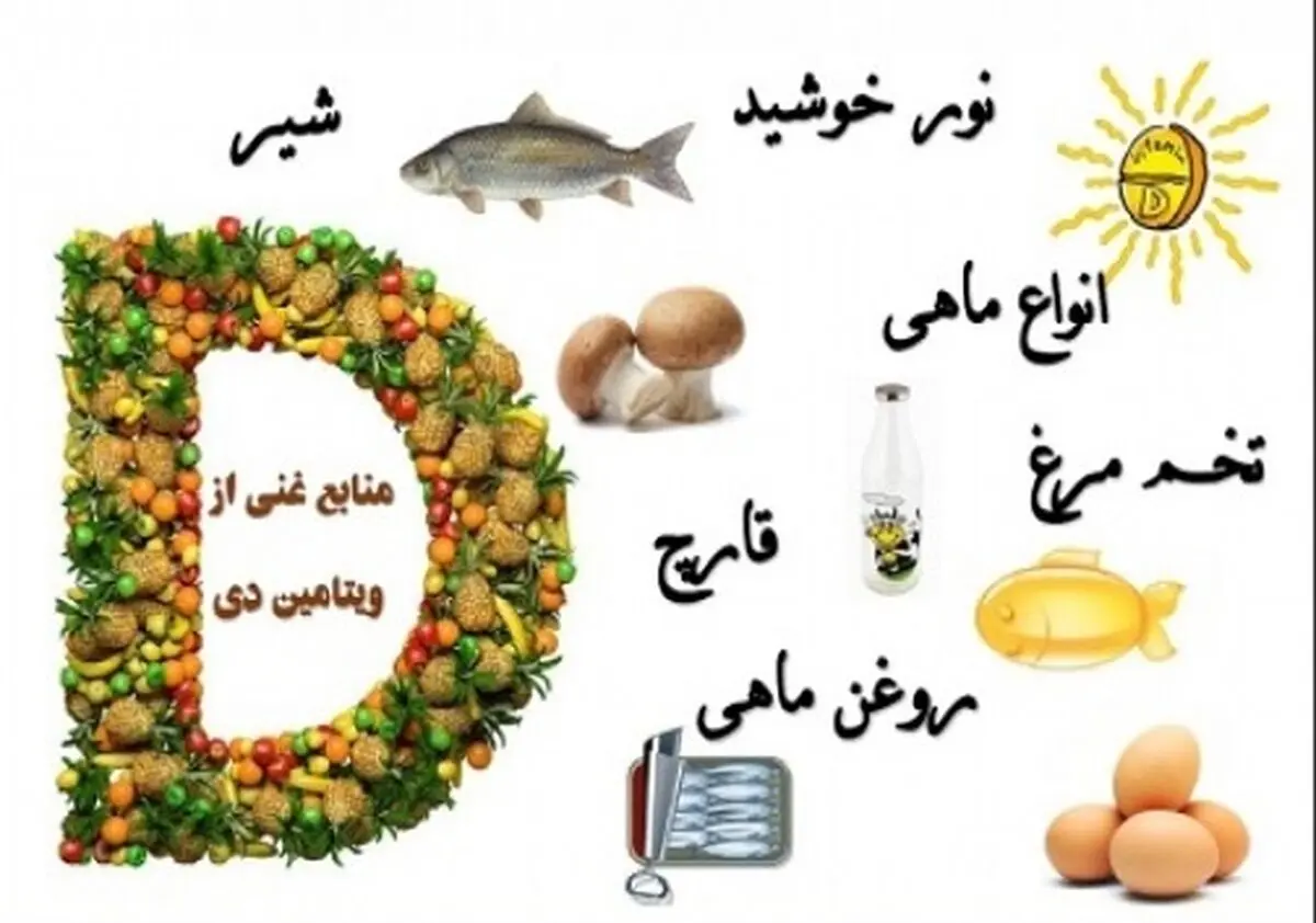 ویتامین D به کاهش خطر کرونا کمک می کند؟
