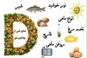  تأثیرات ضدسرطانی ویتامین D در پیشگیری و درمان سرطان