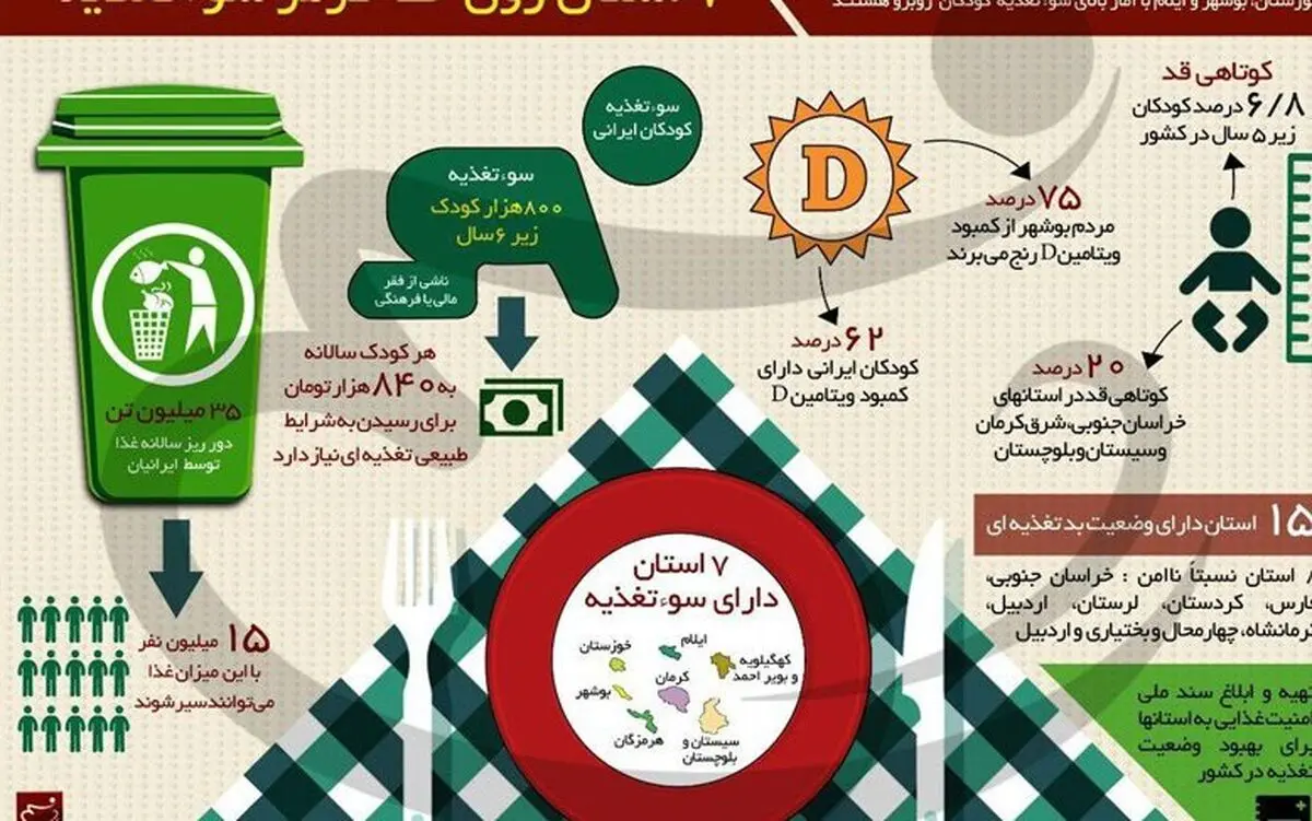  اضافه شدن درس بهداشت و تغذیه و انسان سالم و محیط زیست به دروس دانش آموزان