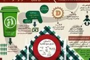  اضافه شدن درس بهداشت و تغذیه و انسان سالم و محیط زیست به دروس دانش آموزان