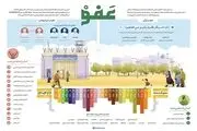 بازخوانی عفوهای رهبر انقلاب از سال ۶۸ تا ۹۵