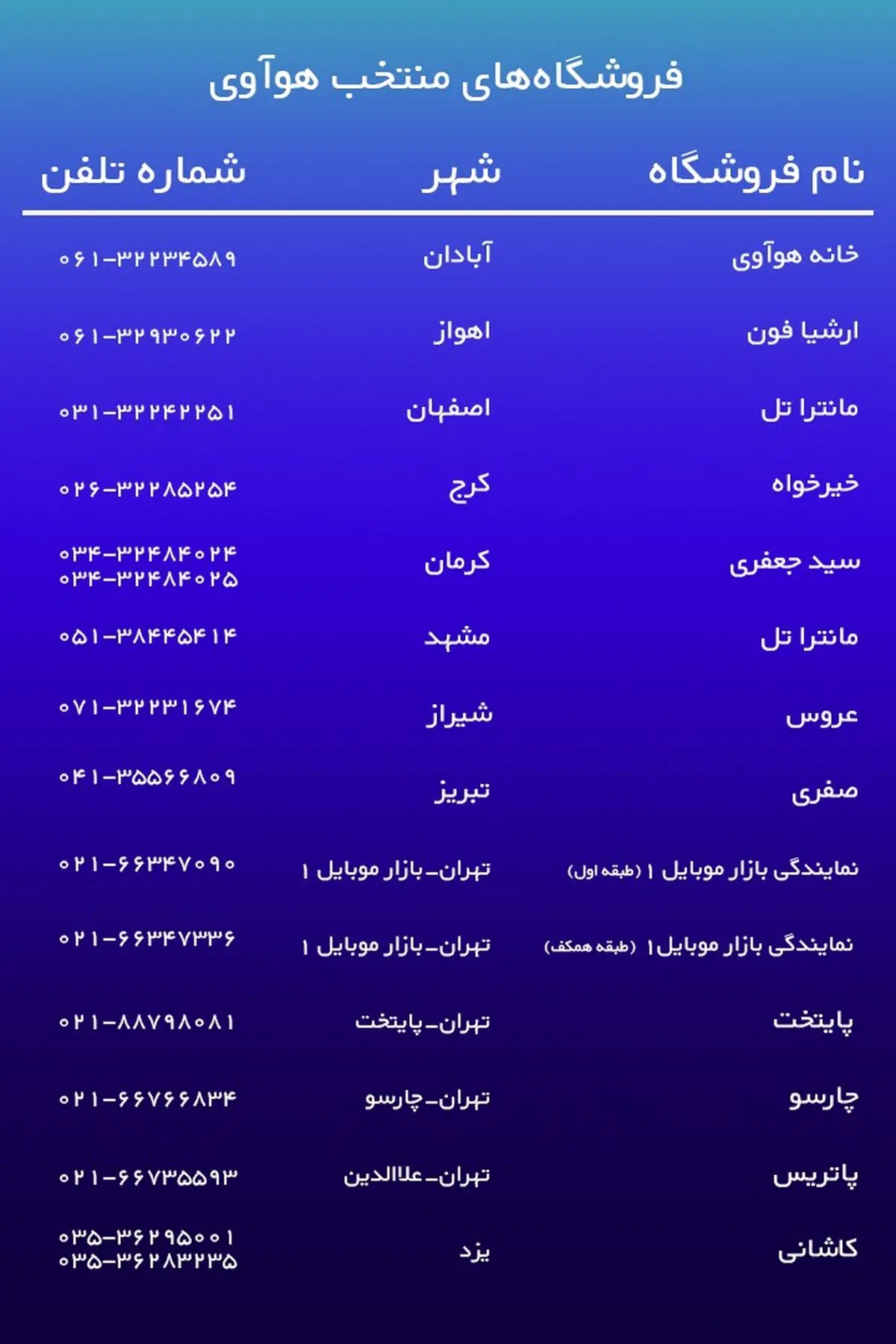 انجام تمهیدات ویژه بهداشتی در فروشگاههای منتخب هوآوی برای مقابله با ویروس کرونا