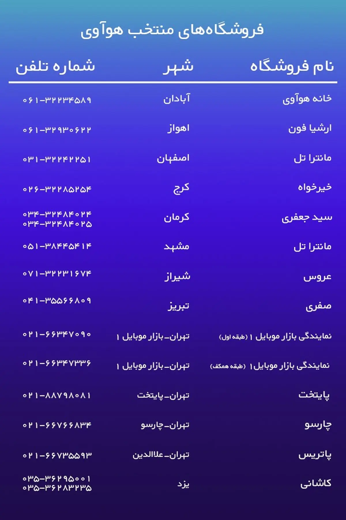 انجام تمهیدات ویژه بهداشتی در فروشگاه‌های منتخب هوآوی برای مقابله با ویروس کرونا

