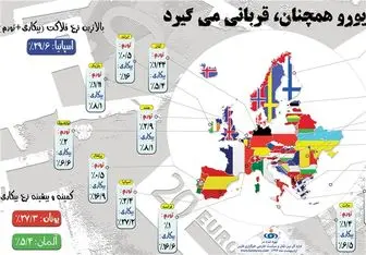 یورو همچنان قربانی می‌گیرد / اینفوگرافی