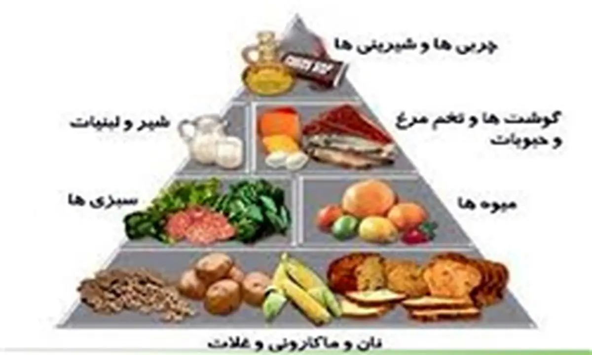 زندگی امروزی با بدن ما چه میکند؟