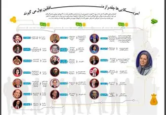 آمریکایی‌ها برای سخنرانی در میتینگ منافقین چقدر پول می‌گیرند؟