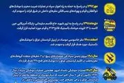  عملیات موشکی سپاه علیه تروریست‌ها +اینفوگرافی