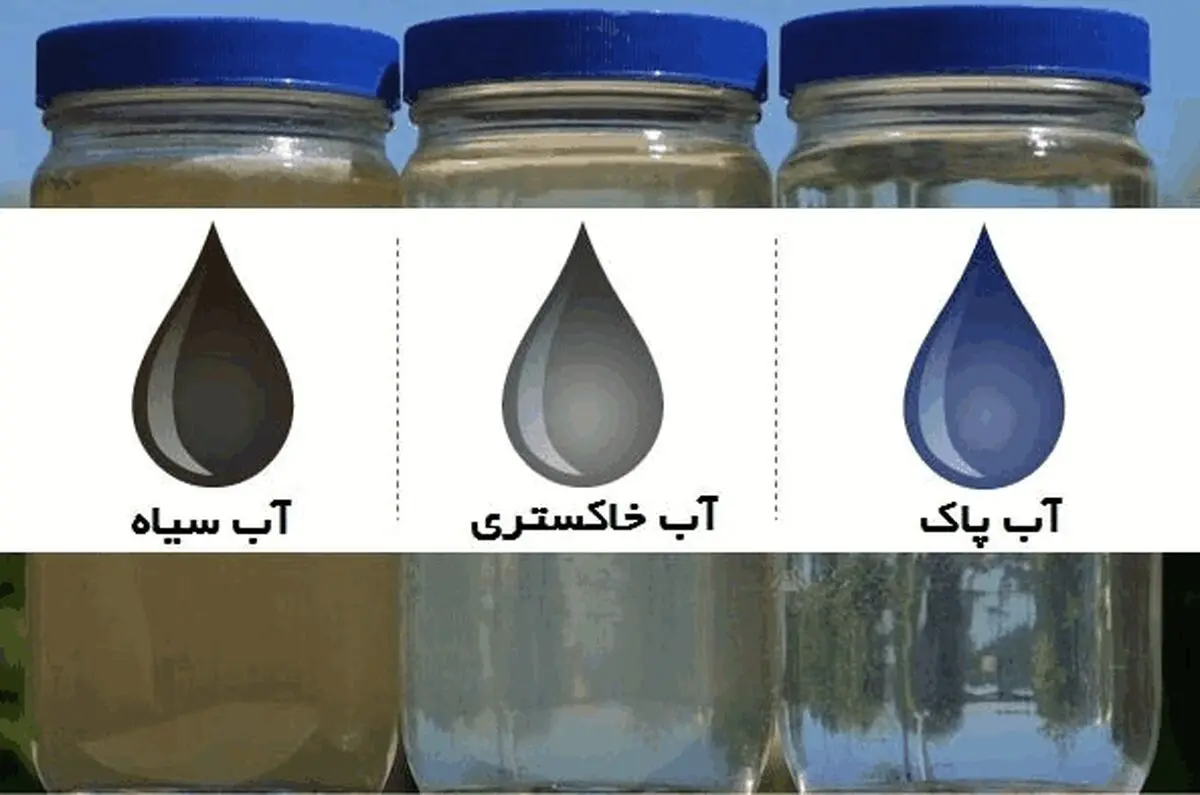 لزوم استفاده بهینه از آب خاکستری در منازل
